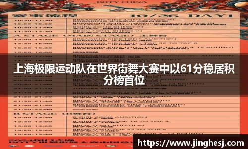 上海极限运动队在世界街舞大赛中以61分稳居积分榜首位